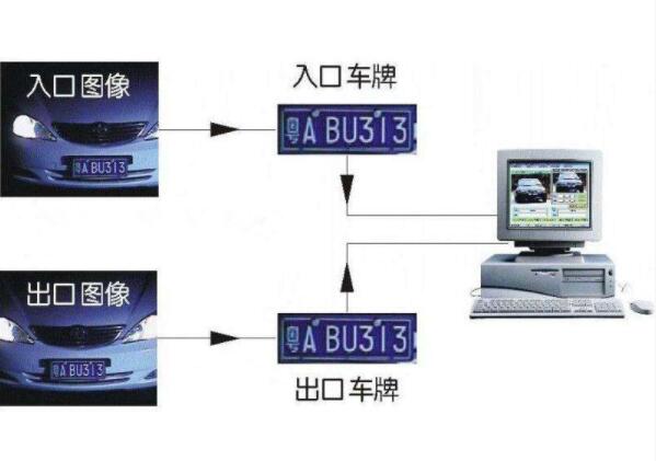临桂区车牌识别系统在智能停车管理系统中的应用